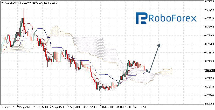 NZDUSD