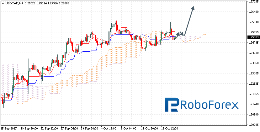 USDCAD