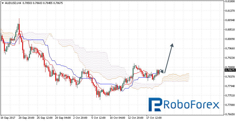 AUDUSD