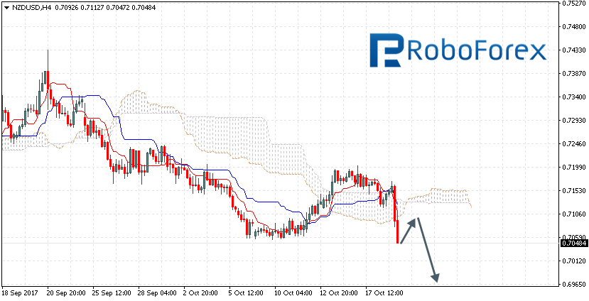 NZDUSD