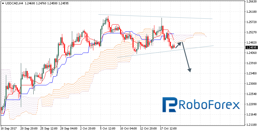 USDCAD