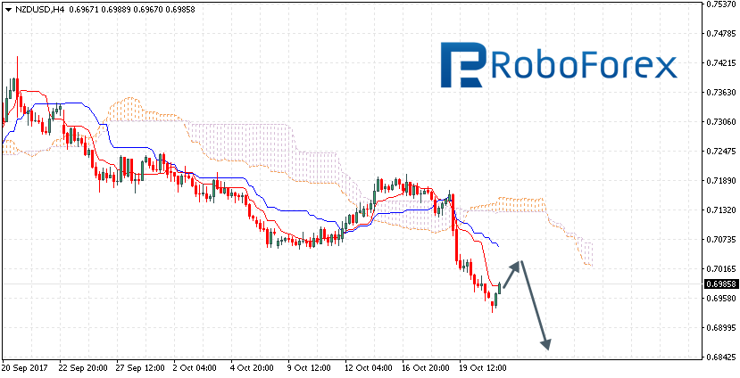 NZDUSD