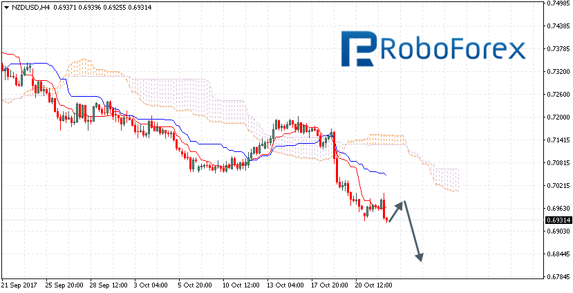 NZDUSD