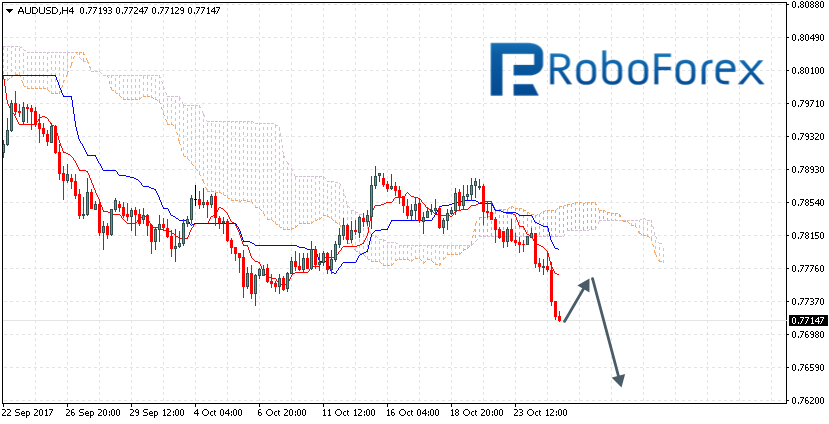 AUDUSD