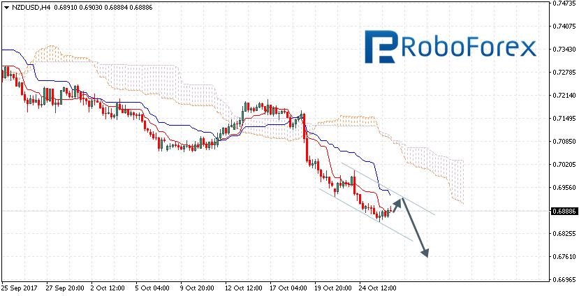 NZDUSD