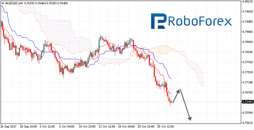 AUDUSD