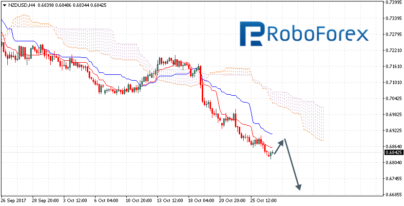 NZDUSD