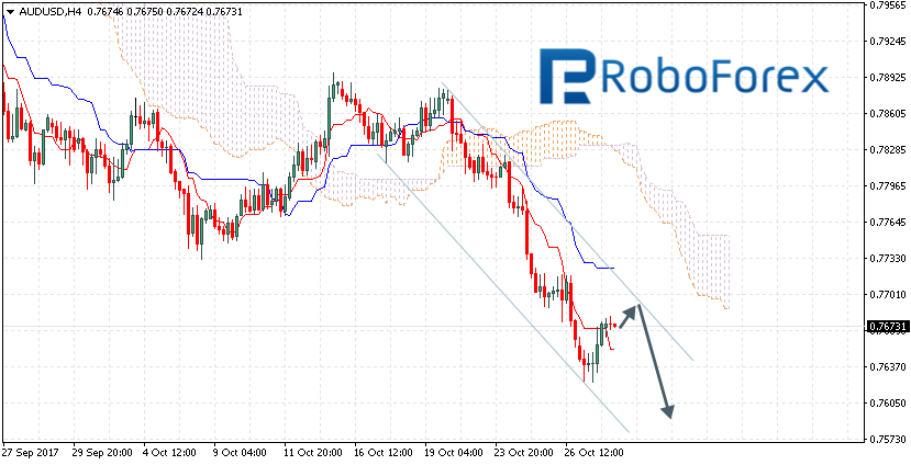 AUDUSD