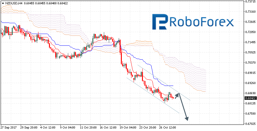 NZDUSD