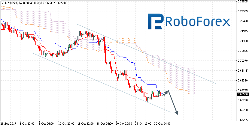 NZDUSD