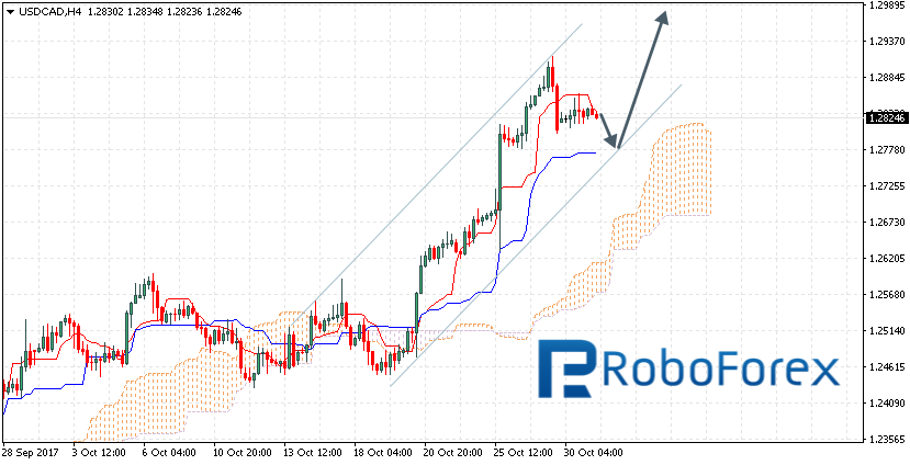 USDCAD