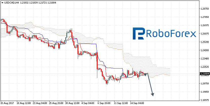 USDCAD