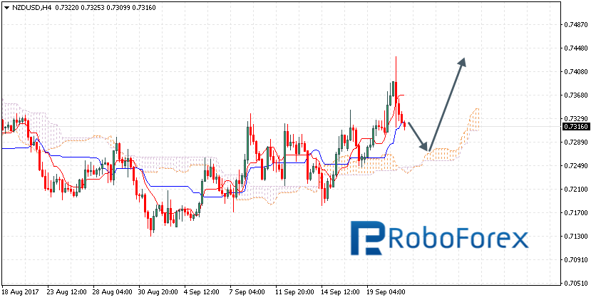 NZDUSD