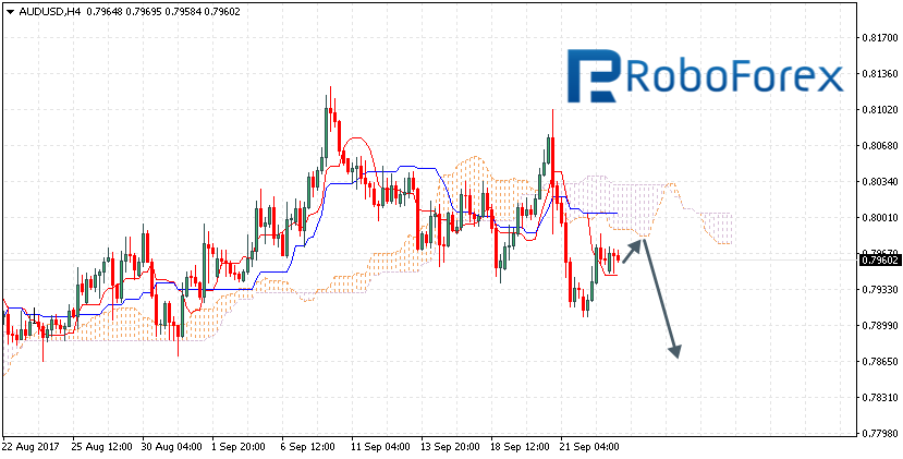 AUDUSD