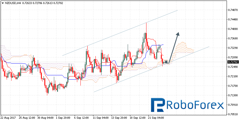 NZDUSD