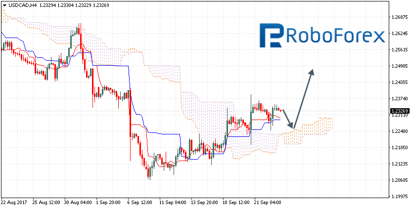 USDCAD