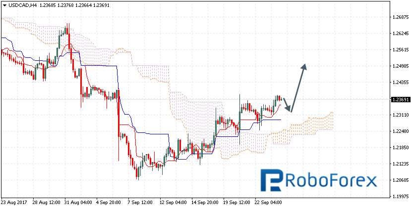 USDCAD