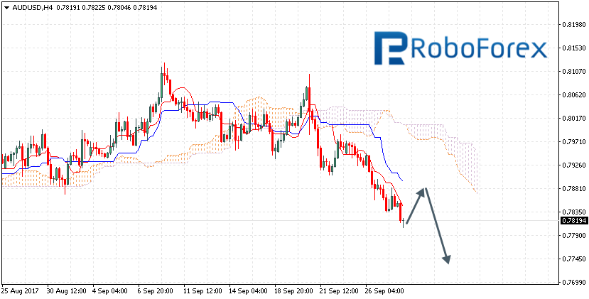 AUDUSD