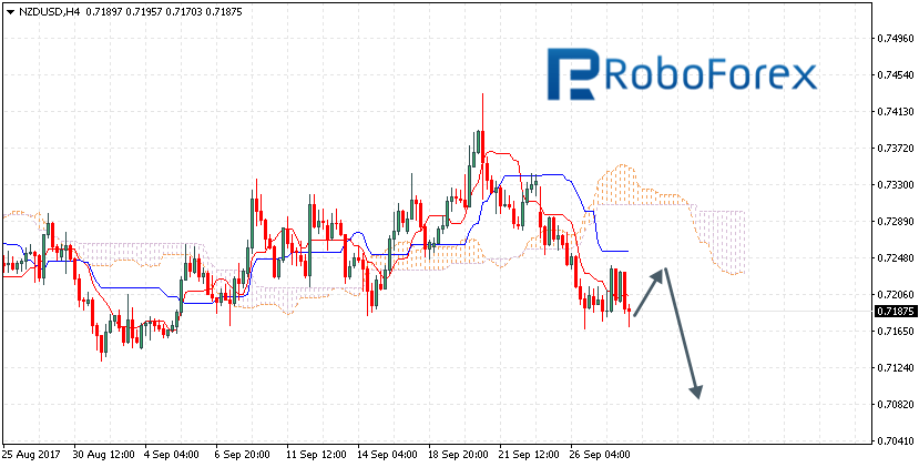 NZDUSD