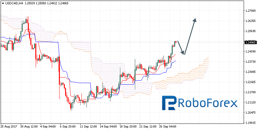 USDCAD