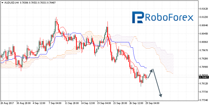 AUDUSD