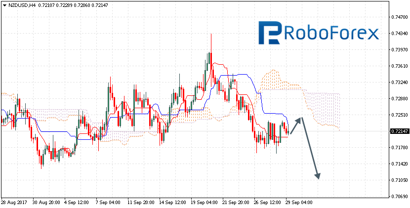 NZDUSD