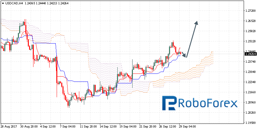 USDCAD