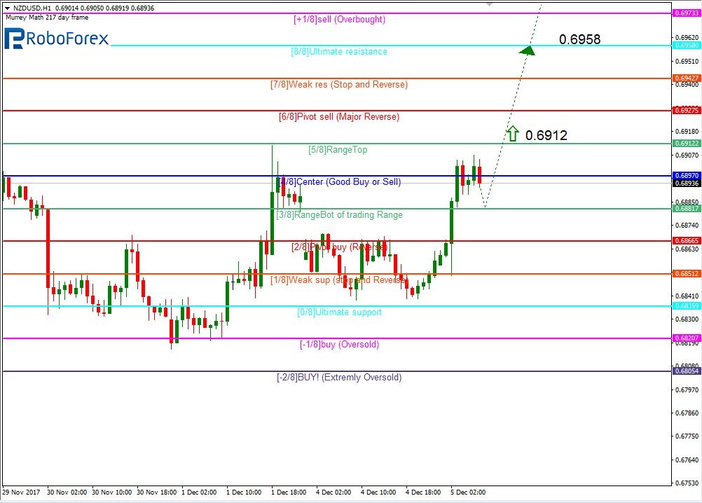 NZDUSD2