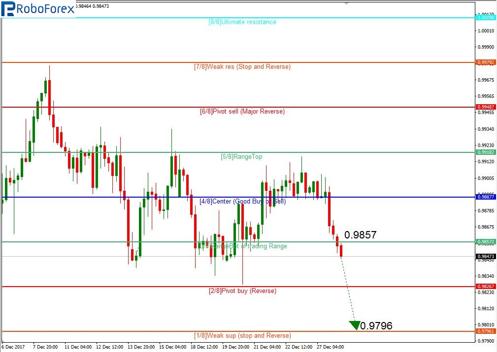 USDCHF1