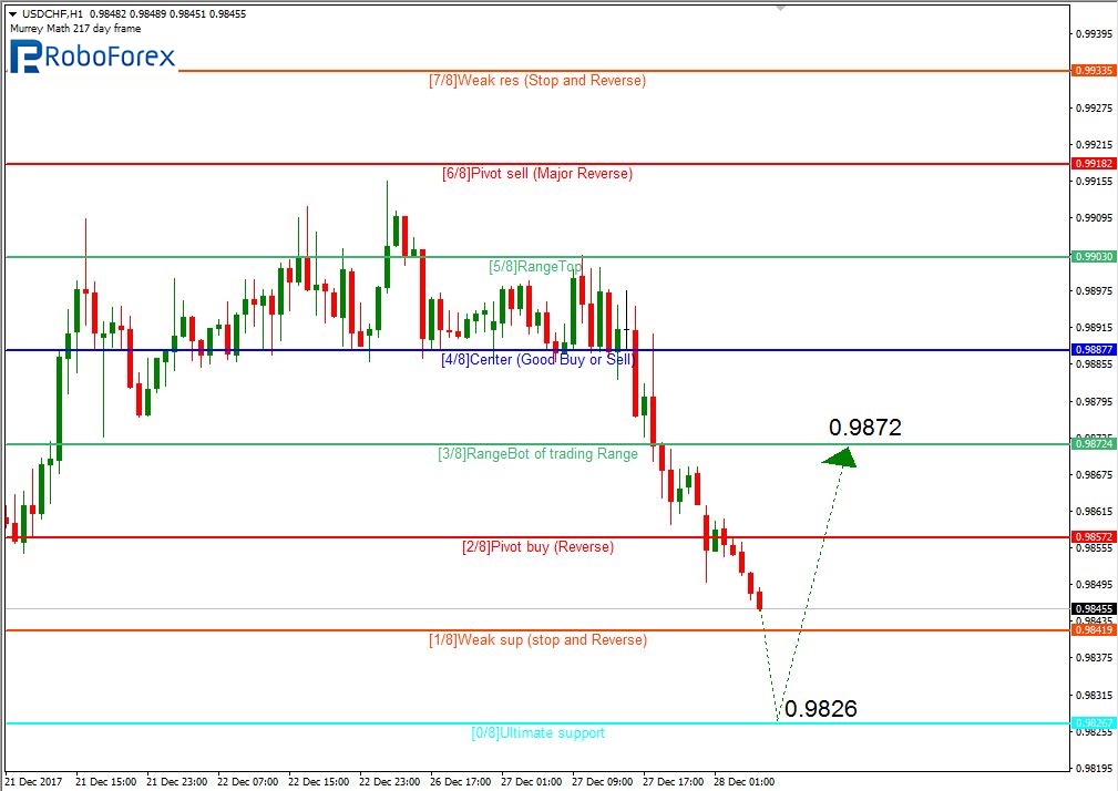 USDCHF2