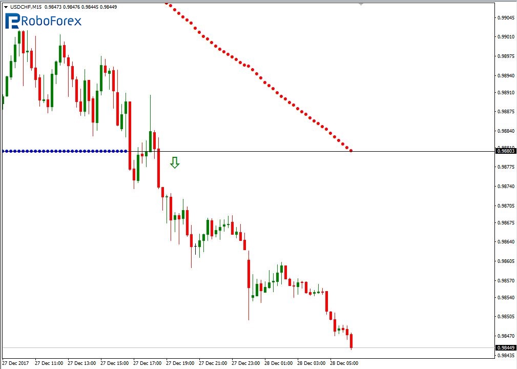 USDCHF3