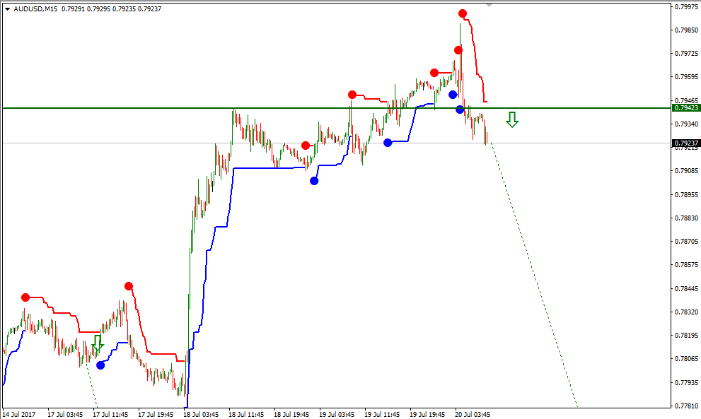 AUDUSD, Timeframe M15