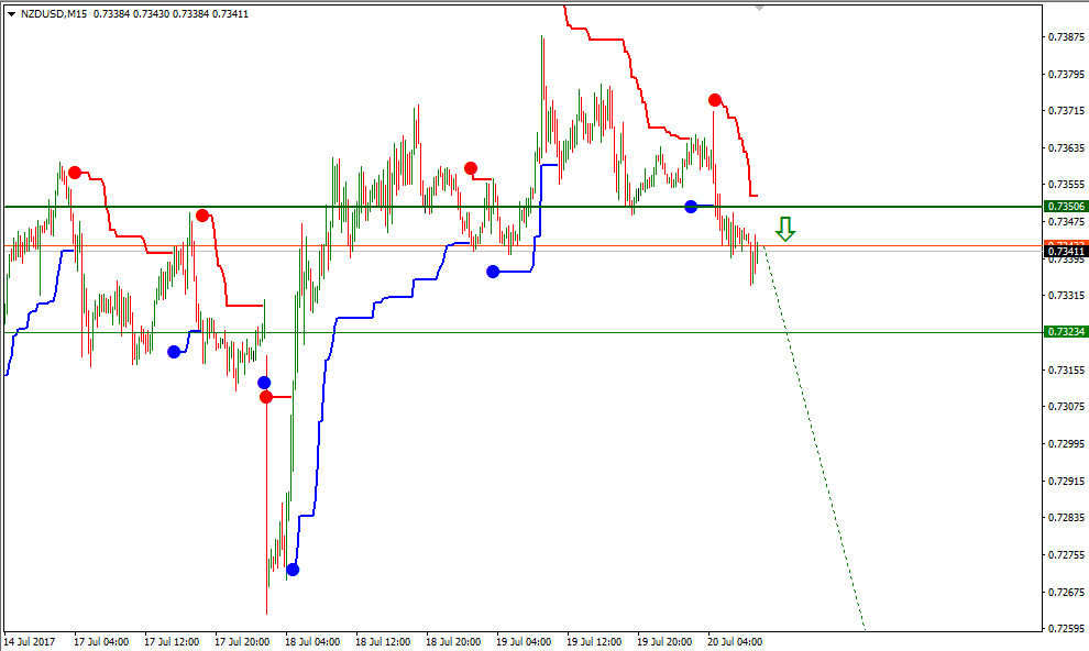 NZDUSDM, Timeframe 15