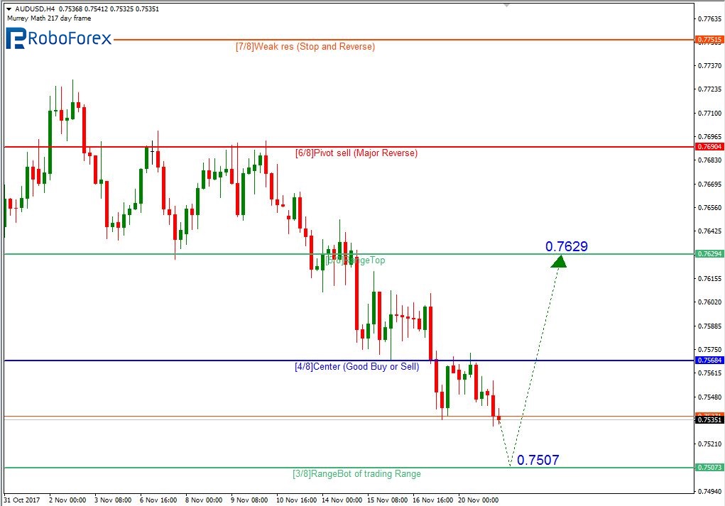 AUDUSD1