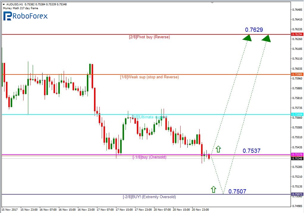 AUDUSD2