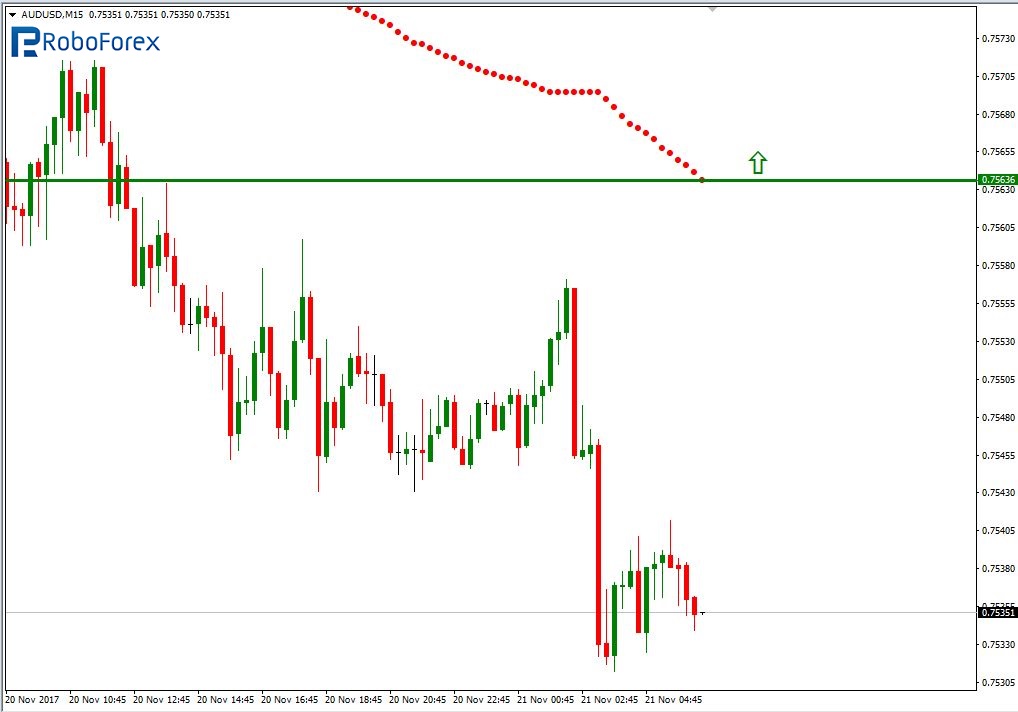 AUDUSD3