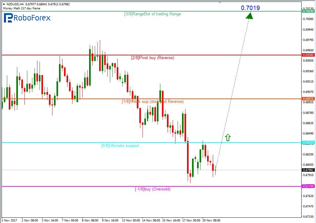 NZDUSD1