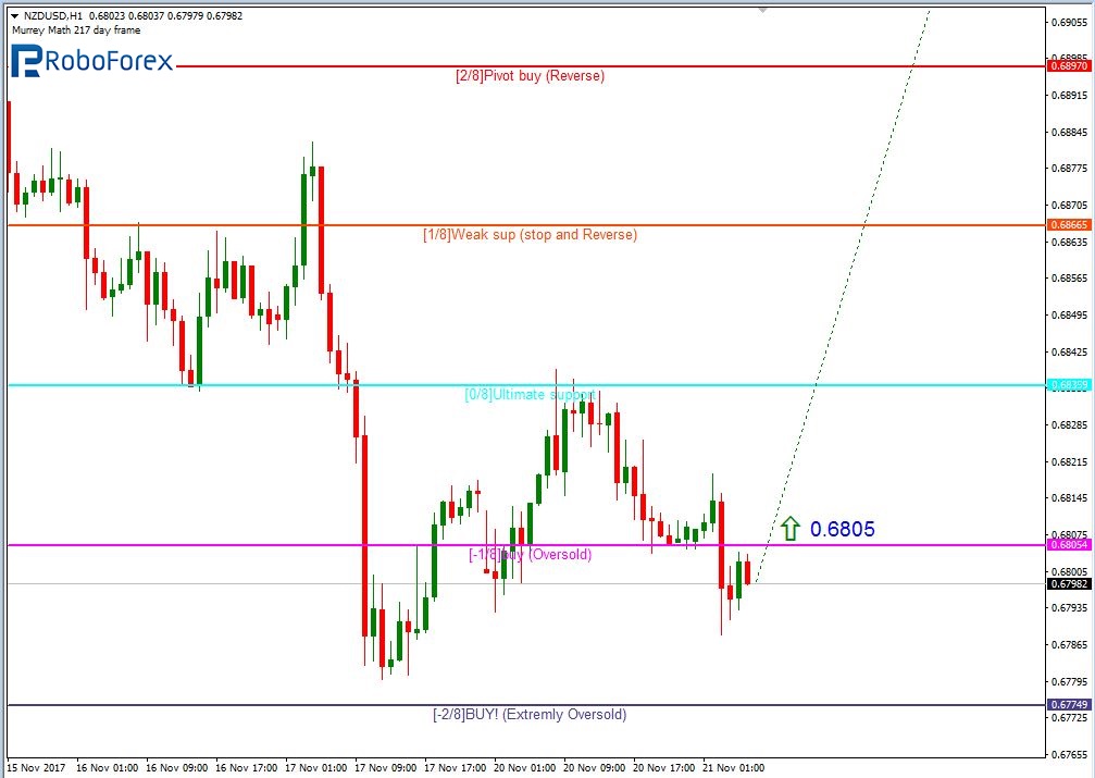 NZDUSD2