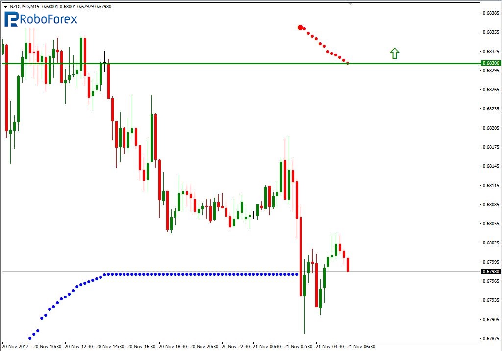 NZDUSD3