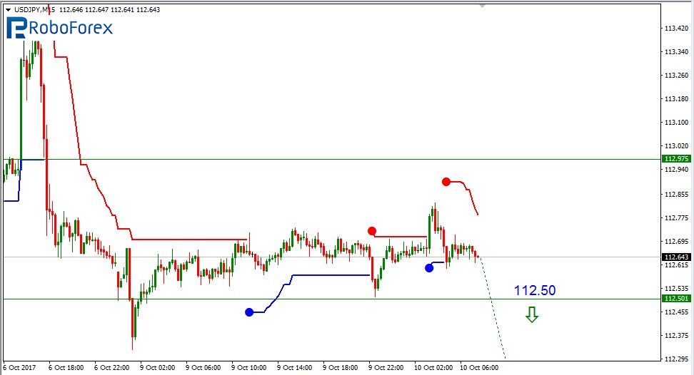 USDJPY2