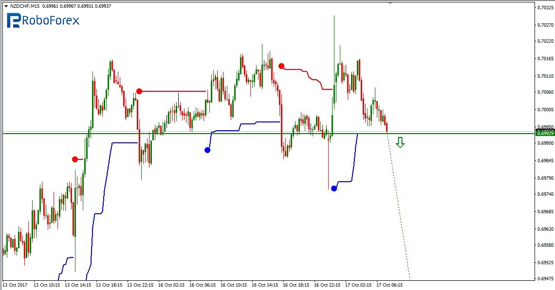 NZDCHF3