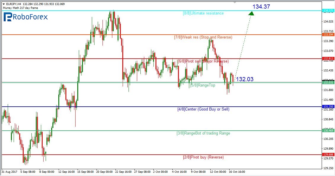 EURJPY1