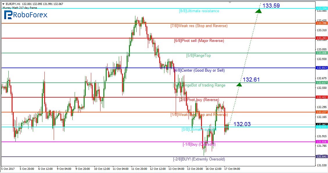 EURJPY2