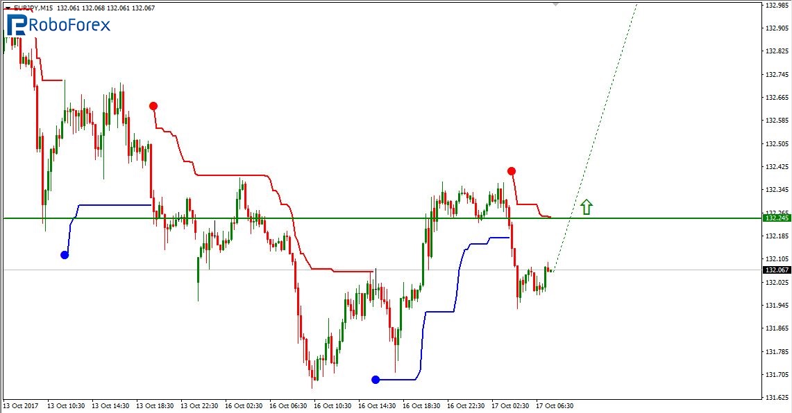 EURJPY3