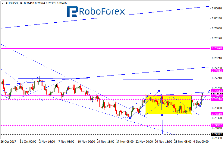 AUDUSD