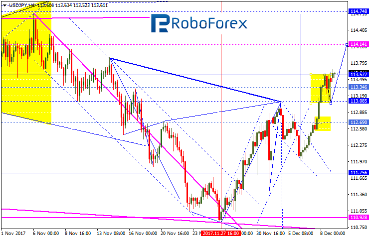 USDJPY