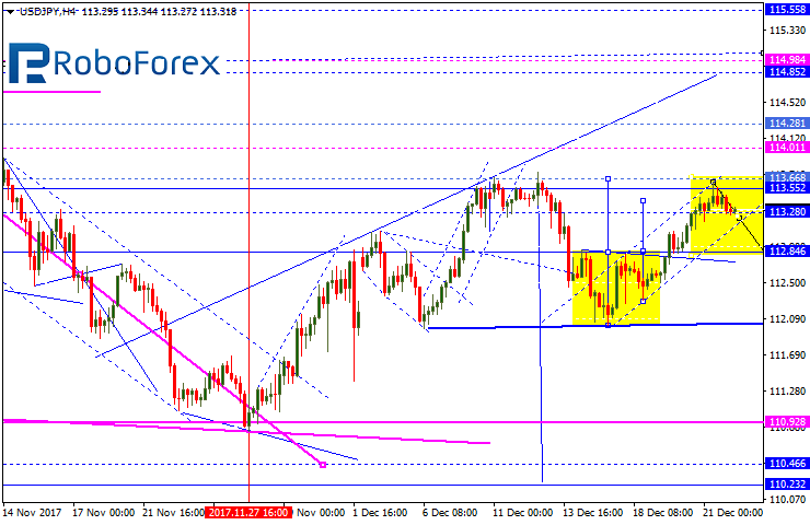 USDJPY