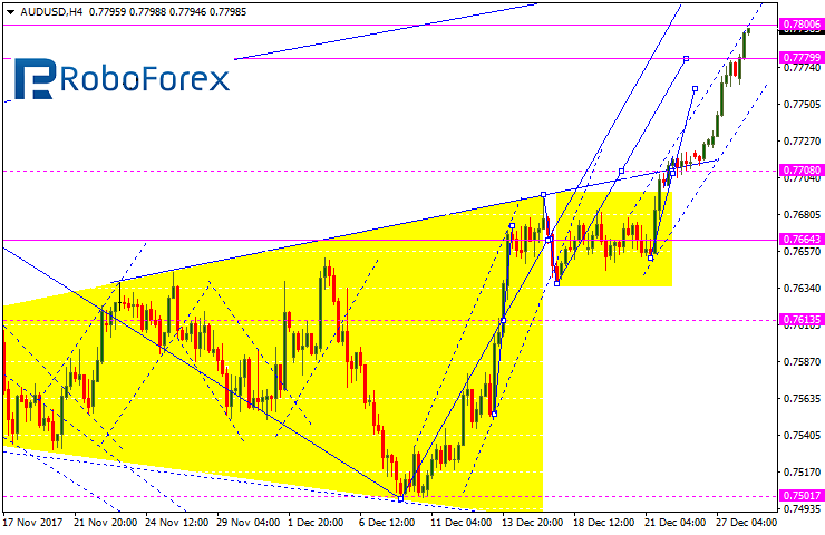 AUDUSD