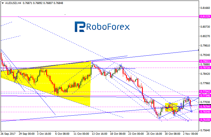 AUDUSD