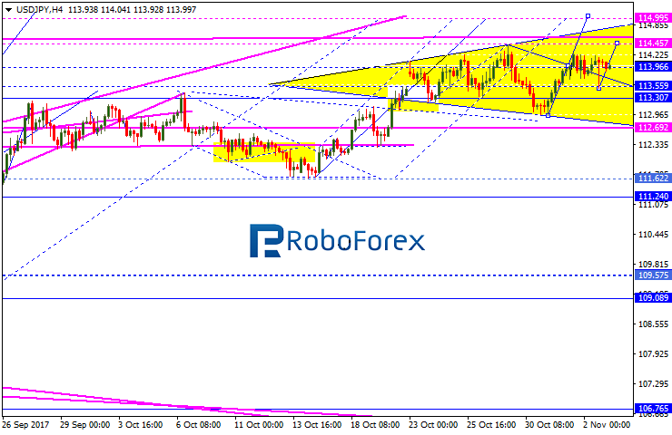 USDJPY